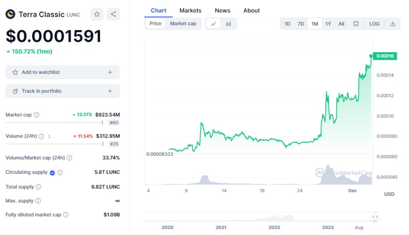 terra-luna-classic-v2-3-2-upgrade-proposal-officially-passed-lunc-price-shoots-25