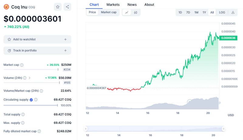 trader-turns-450-into-2m-betting-on-avalanche-meme-coin-coq-inu