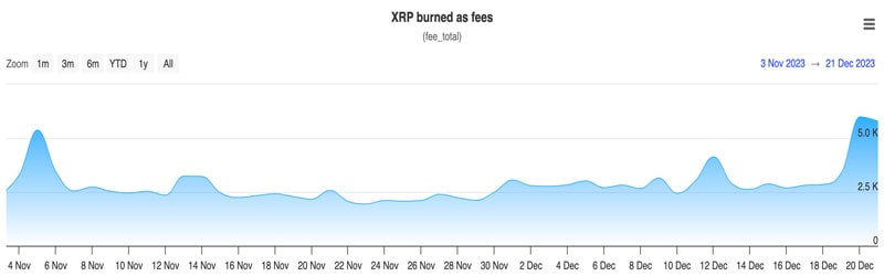 xrp-performs-hottest-burn-in-2-months-