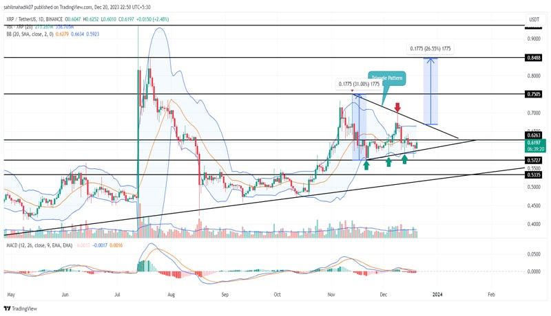 xrp-price-prediction-pattern-sets-xrp-for-26-rally