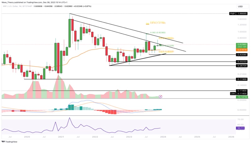 xrp-stalls-preparing-sideways-movement