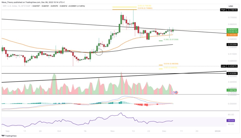 xrp-stalls-preparing-sideways-movement