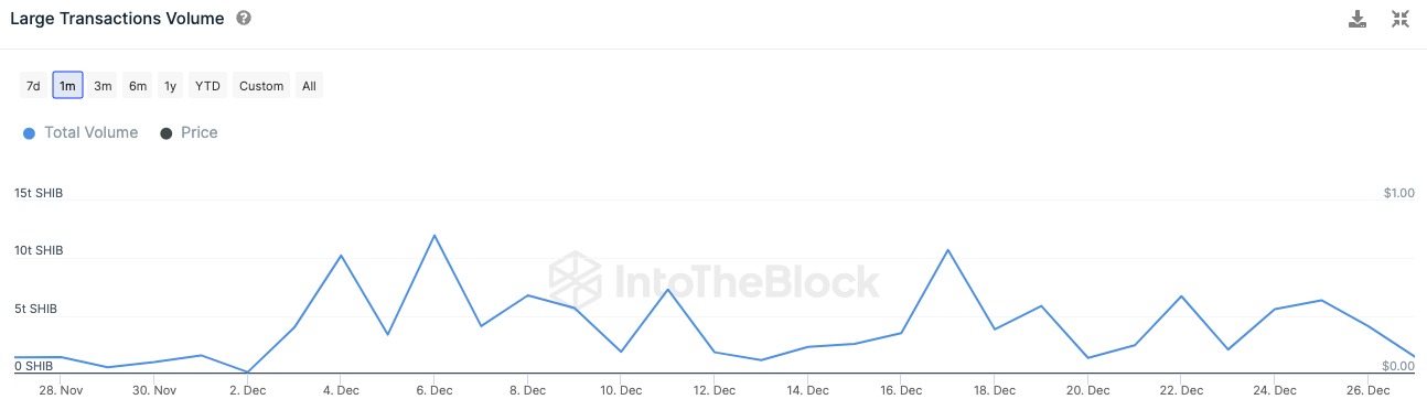 نهنگ‌های شیبا در بازار ناپدید شده‌اند! چه اتفاقی دارد می‌افتد؟