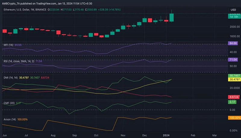 تحلیل قیمت اتریوم: بفروشیم یا منتظر رشد بیشتر باشیم؟
