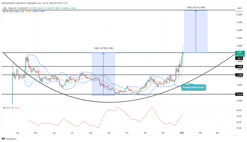 arbitrum-price-prediction-as-pattern-hints-a-rally-to-3