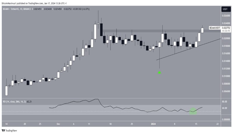beam-price-all-time-high-