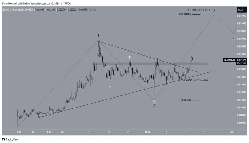 beam-price-all-time-high-