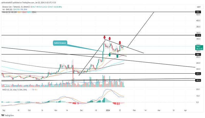 binance-coin-price-prediction-flag-pattern-bnb-rally-400