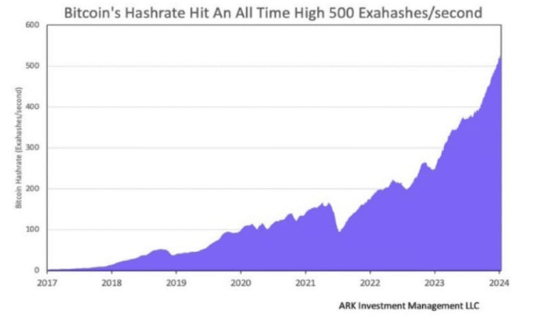 bitcoin-booms-hash-rate-records-shattered