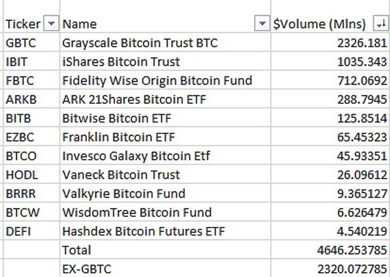 لیست معاملات ETF اسپات بیت کوین 