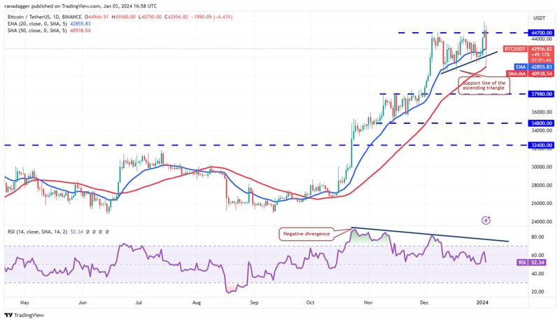 btc-and-eth-price-weekly-analysis-10-1