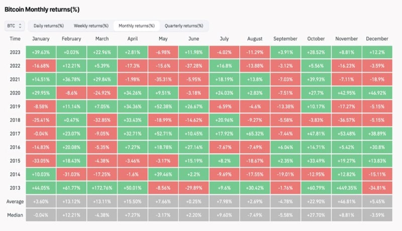 btc-price-drop-january-2024