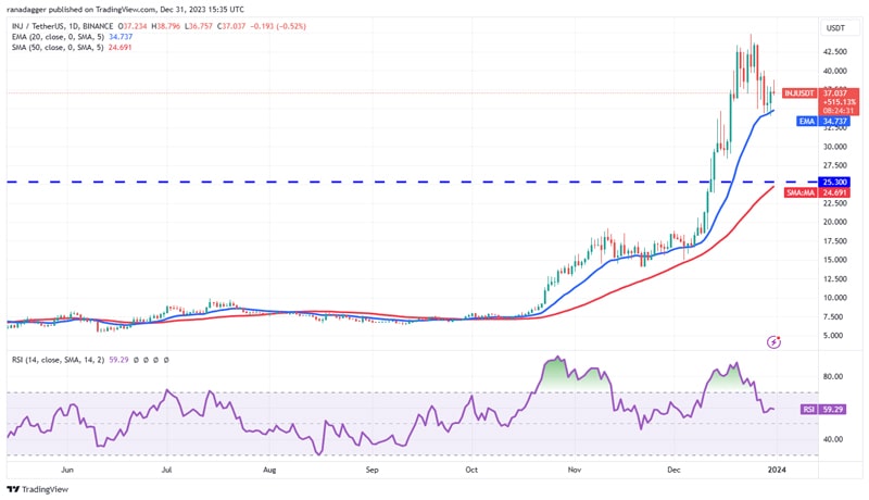 btc-uni-near-op-inj-bullis