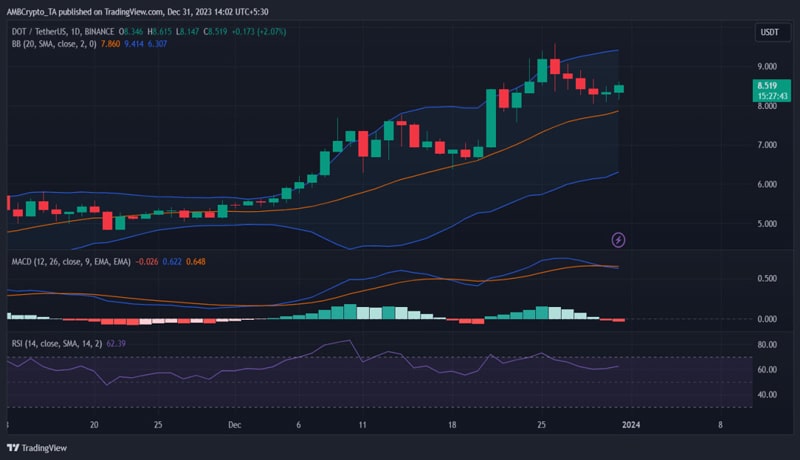 can-polkadot-nft-ecosystem-flourish-2024