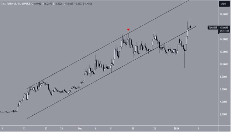 celestia-tia-price-reaches-all-time-high-