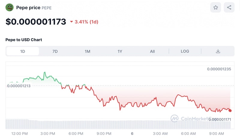 crypto-prices-today-1016