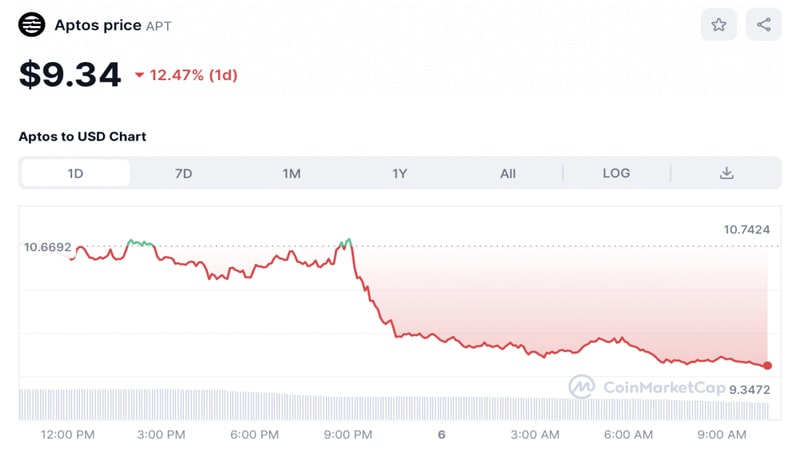 crypto-prices-today-1016