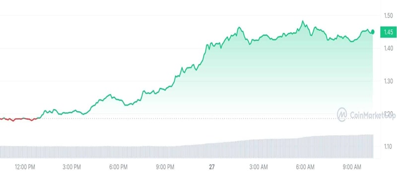 crypto-prices-today-117