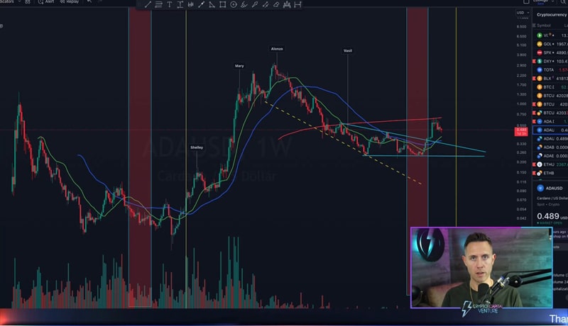 current-price-dip-is-the-most-bullish-thing-that-could-happen-to-cardano-analyst