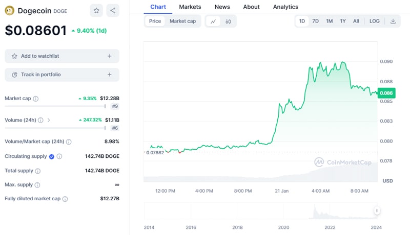 dogecoin-rises-9-is-xs-dedicated-payment-page-fueling-the-surge