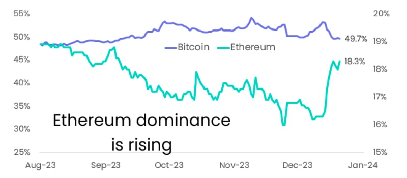 eth-price-is-strengthenin