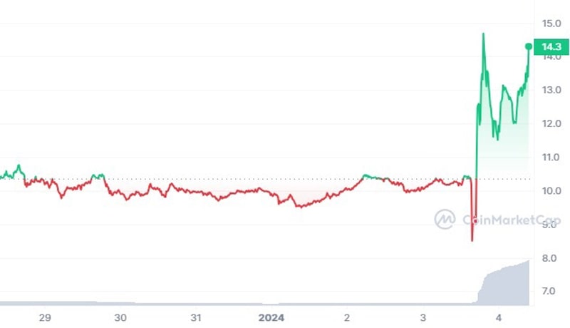 ethereum-name-service-crypto-market-buterin