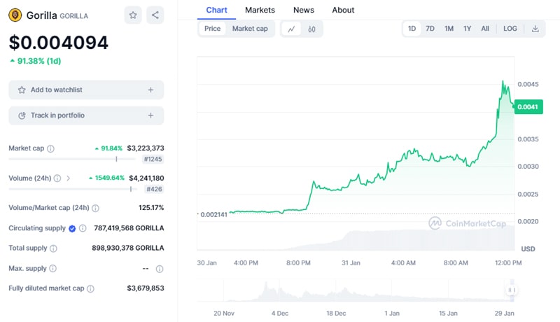 gorilla-token