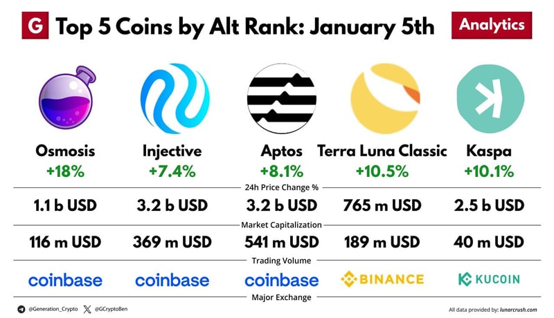 if-this-is-true-lunc-and-apt-might-start-a-bull-rally-soon