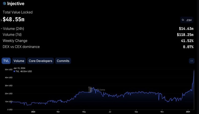 injective-stakes-coins-tvl-surges