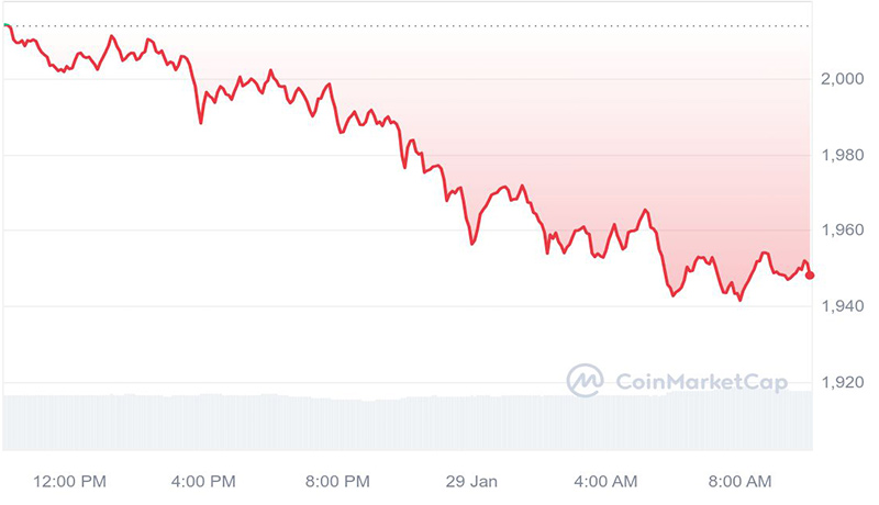 بنیانگذار میکر میلیون‌ها دلار MKR فروخت! زمان خرید در کف قیمت است؟