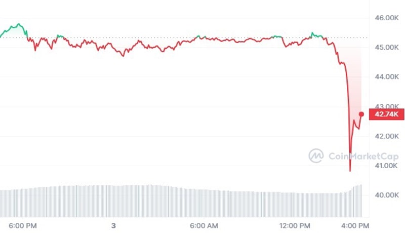 matrixport-predicts-bitcoin-price-dip-to-36k-amid-sec-potential-rejection-of-btc-spot-etf