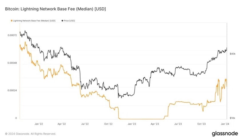 million-bitcoin-price-prediction-