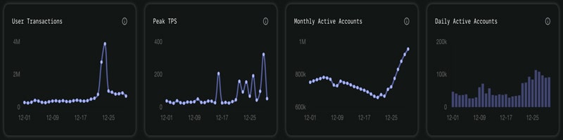 next-solana-aptos-apt-records-eye-catching-43-surge-in-user-base