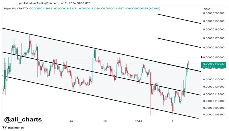 pepe-pepe-soars-23-as-meme-coins-rally-in-wake-of-bitcoin-et