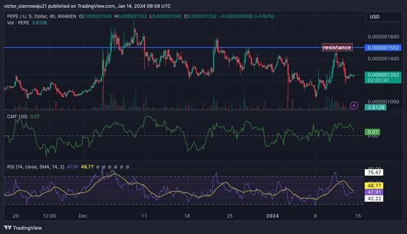 pepe-price-analysis-can-the-price-ride-back-to-0-0000015