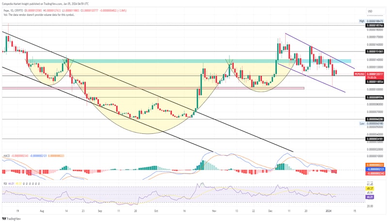 pepe-price-poised-to-drop-15-soon-should-you-invest-in-pepecoin