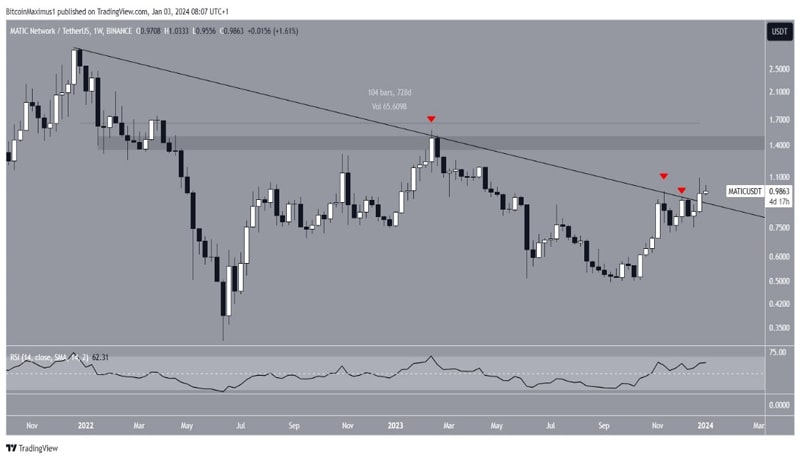 polygon-matic-price-rally-resistance