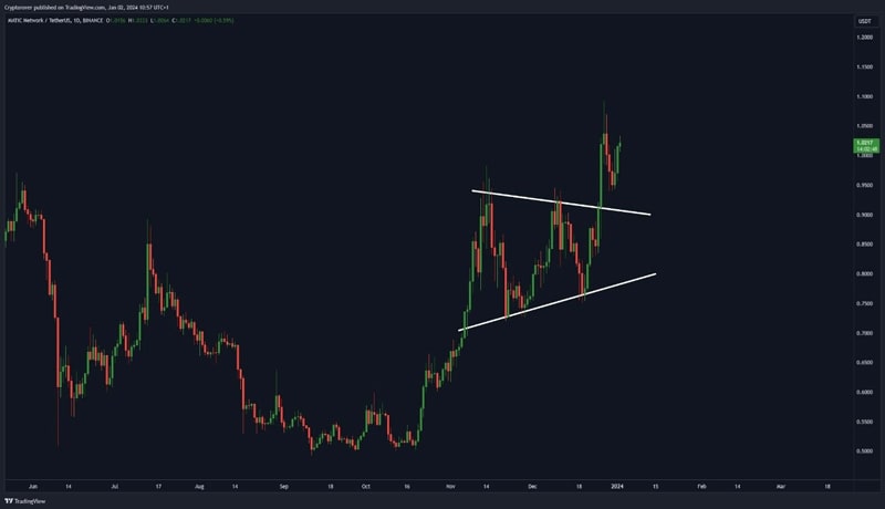 polygon-matic-price-rally-resistance