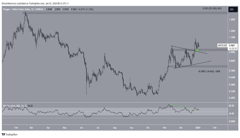 polygon-matic-price-rally-resistance