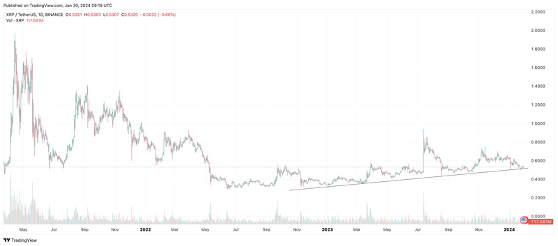 تراکنش عظیم و مرموز شرکت ریپل؛ ۴۶ میلیون XRP کجا رفت؟!