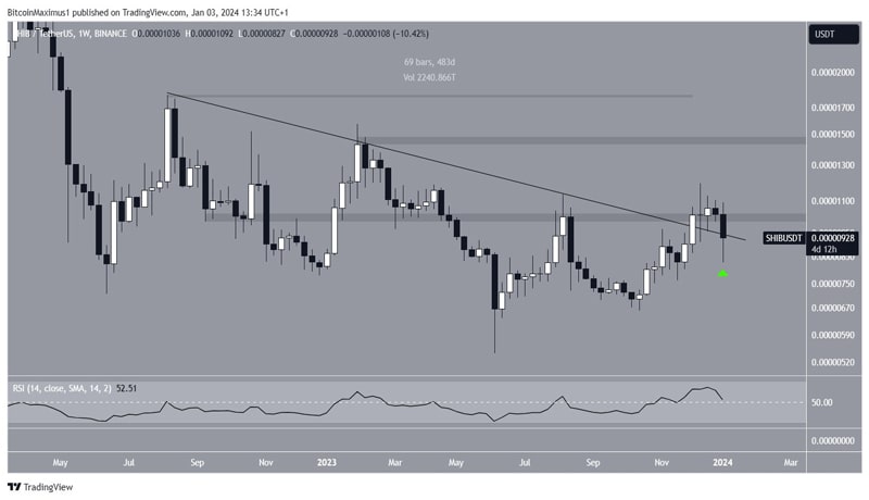 shib-price-pattern-breakdown