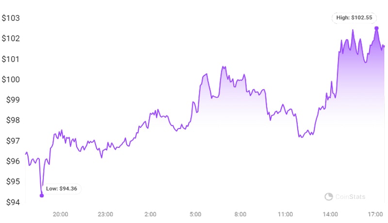 solana-and-sei-show-strong-correlation-2