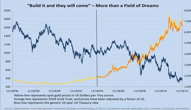 spot-bitcoin-etf-launch-let-down-but-attract-trillions-vaneck