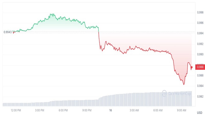 tusd-stablecoin-depeg-justin-sun-binance-launchpool-true-usd