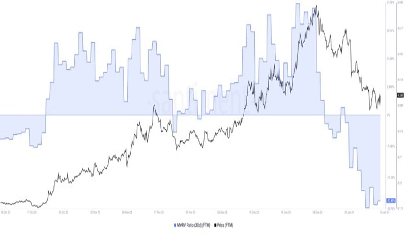 undervalued-cryptos-buy-dip