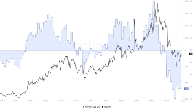 undervalued-cryptos-buy-dip