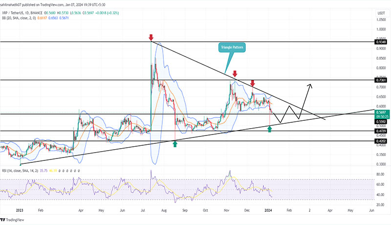 ریزش بیشتر یا صعود دوباره؟ تحلیل قیمت ریپل در شرایط فعلی بازار!
