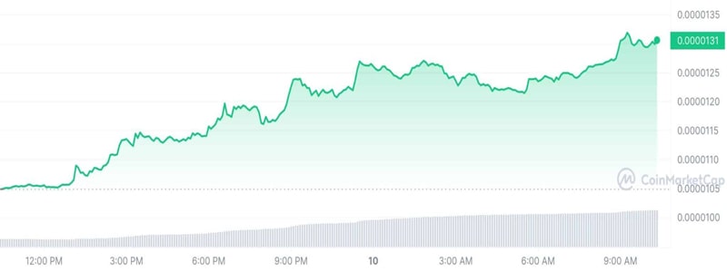 Crypto-Prices-Today-1121