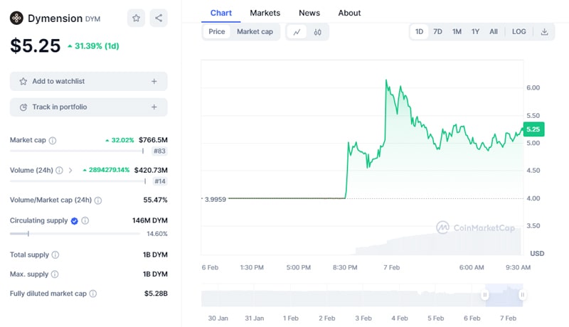 airdrop-token-trading-crypto-exchanges