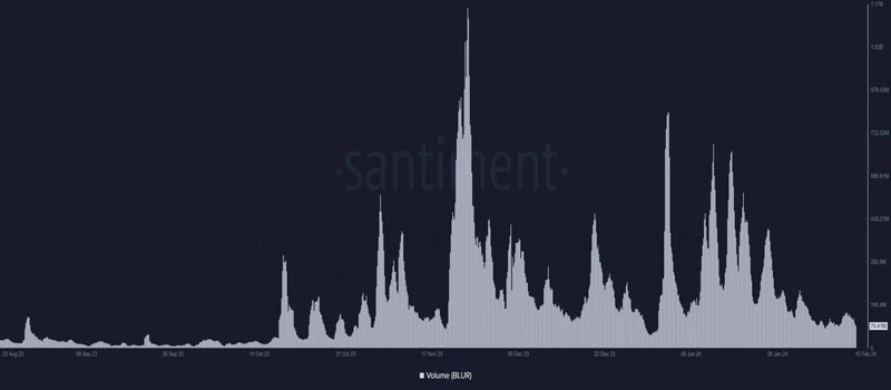 another-48m-blur-tokens-hit-the-market-what-next-for-blur-prices
